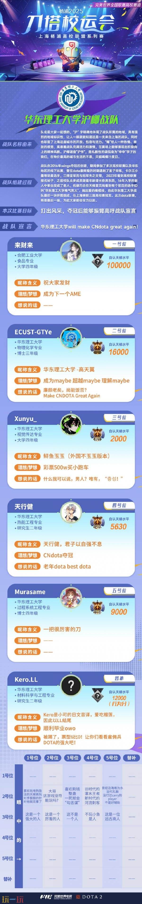 刀塔DAOTA校运会决赛6月1日在上海举办！现场角逐最终冠军！