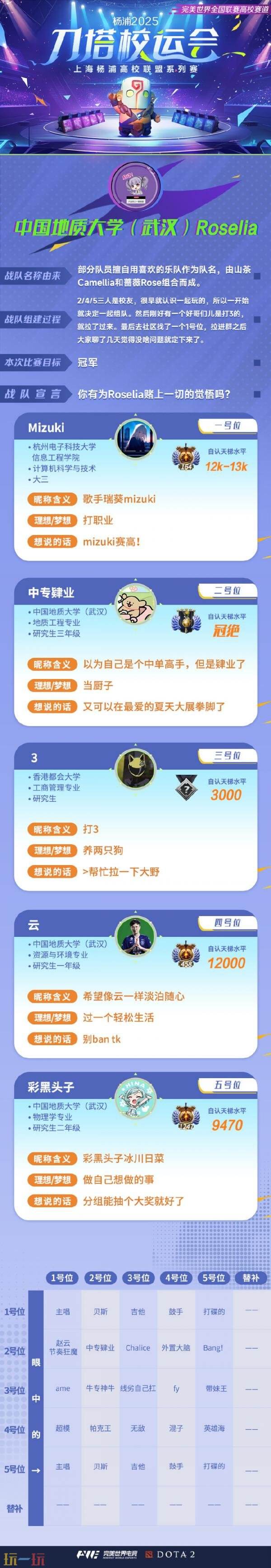 刀塔DAOTA校运会决赛6月1日在上海举办！现场角逐最终冠军！