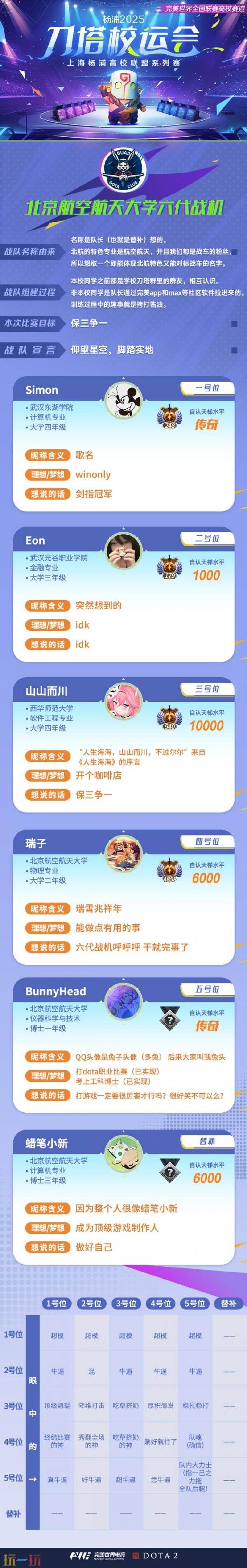 刀塔DAOTA校运会决赛6月1日在上海举办！现场角逐最终冠军！