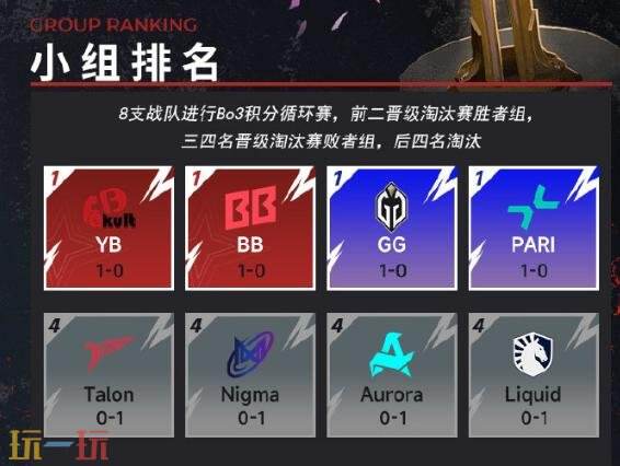 DOTA2梦幻联赛S26小组赛第二阶段首日赛果！BB2-0战胜Aurora