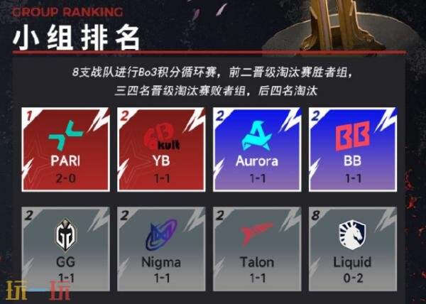 DOTA2梦幻联赛S26小组赛第二阶段第二日赛果！Talon保持黑马本色
