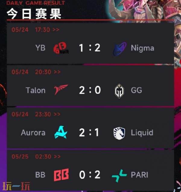 DOTA2梦幻联赛S26小组赛第二阶段第二日赛果！Talon保持黑马本色