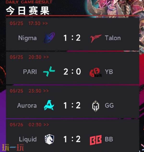 DOTA2梦幻联赛S26小组赛第二阶段第三日赛果！GG 2-1战胜Aurora