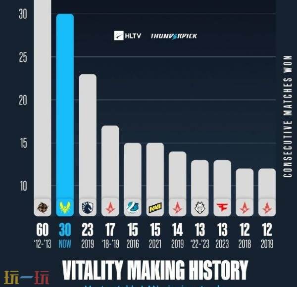 CS2 IEM达拉斯2025比赛结束！Vitality夺取冠军！ZywOo荣膺MVP！