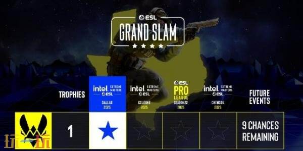 CS2 IEM达拉斯2025比赛结束！Vitality夺取冠军！ZywOo荣膺MVP！