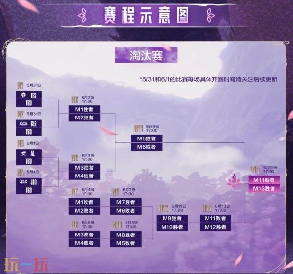 英雄联盟2025LPL第二赛段淘汰赛赛制赛程公布！5月31日正式开启！