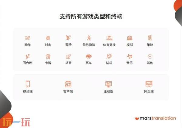2025 ChinaJoy BTOB，火星语盟携游戏出海解决方案再次亮相