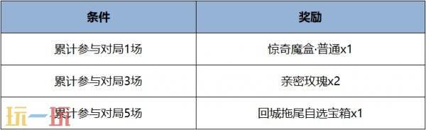 王者荣耀5月28日更新汇总：露娜新皮肤免费送，端午福利等你来！