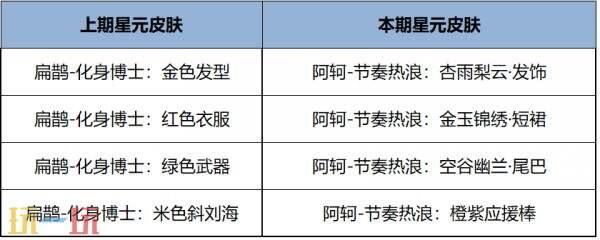王者荣耀5月28日更新汇总：露娜新皮肤免费送，端午福利等你来！