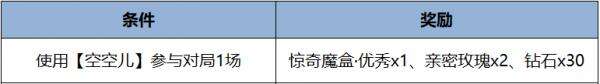 王者荣耀5月28日更新汇总：露娜新皮肤免费送，端午福利等你来！