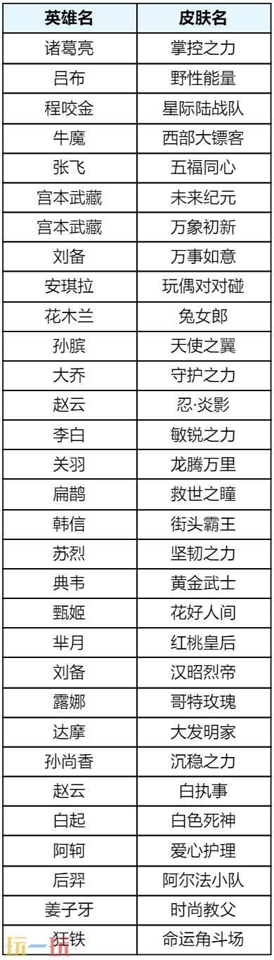 王者荣耀5月28日更新汇总：露娜新皮肤免费送，端午福利等你来！