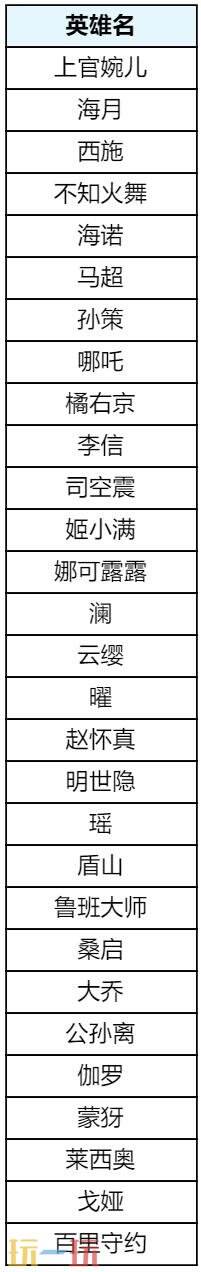 王者荣耀5月28日更新汇总：露娜新皮肤免费送，端午福利等你来！