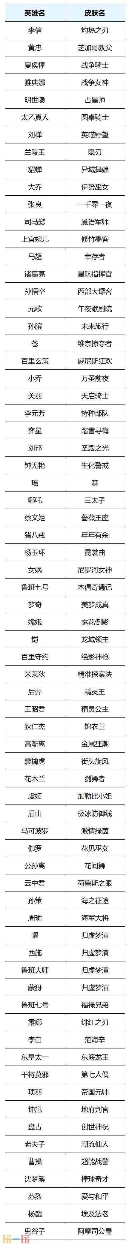 王者荣耀5月28日更新汇总：露娜新皮肤免费送，端午福利等你来！