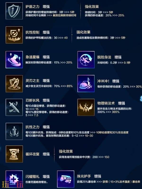 LOL英雄联盟手游5月28日更新汇总：游戏模式平衡性调整