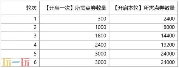 英雄联盟幸运之门：萨勒芬妮的点心蜜语活动入口！首次仅需3元！