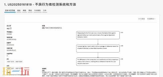 索尼新专利公布：可检测不良行为者 打造友好环境