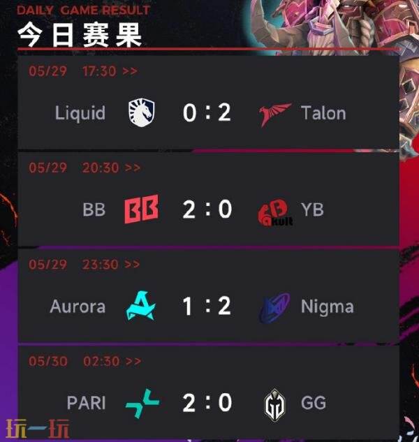 DOTA2梦幻联赛S26小组赛第二阶段常规赛结束！YB无缘四强