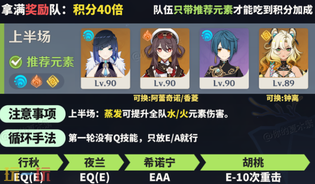 原神机谋变策战记第四关怎么过 封冻周天的彻寒高配通关攻略