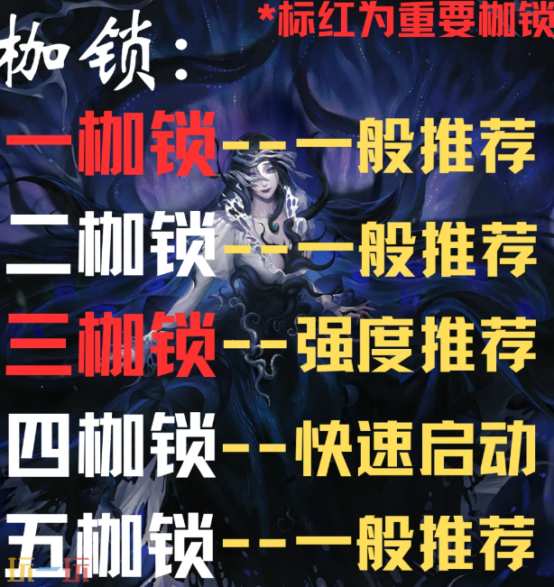 无期迷途源津要抽几枷 源津枷锁抽取建议
