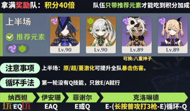 原神机谋变策战记第五关高配怎么过 乘雷掣电般的急袭通关攻略