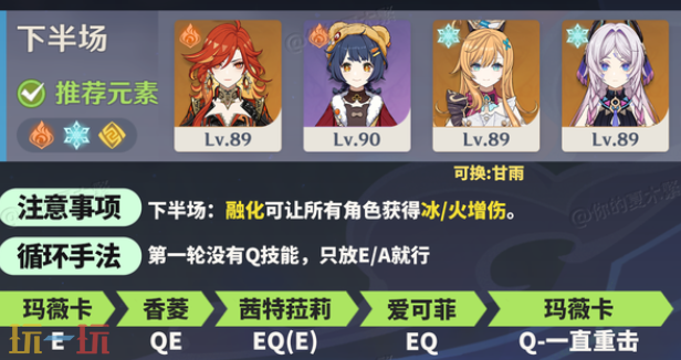 原神机谋变策战记第六关高配怎么过 消融冰雪的烈日通关攻略