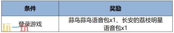 王者荣耀6月5日更新公告汇总：登录领取蒜鸟蒜鸟语音！