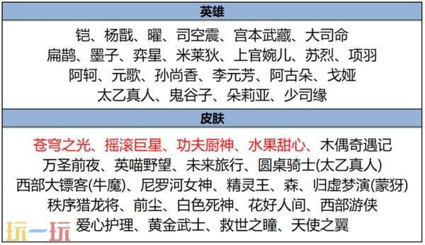 王者荣耀6月5日更新公告汇总：登录领取蒜鸟蒜鸟语音！