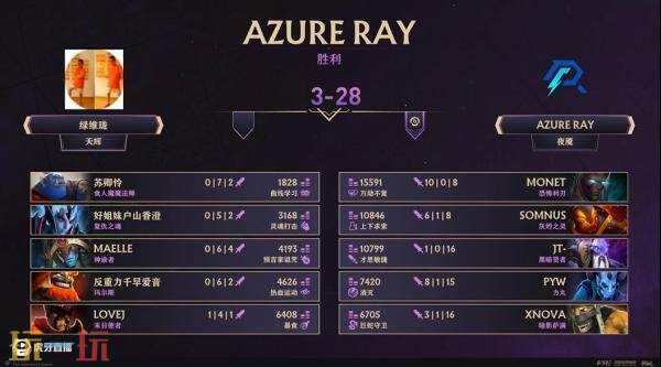 ​​DOTA2 TI14中国区海选A轮比赛全部结束！Azure Ray成功晋级预选！