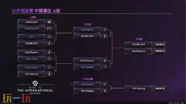 ​​DOTA2 TI14中国区海选A轮比赛全部结束！Azure Ray成功晋级预选！
