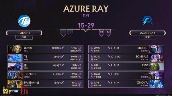 ​​DOTA2 TI14中国区海选A轮比赛全部结束！Azure Ray成功晋级预选！