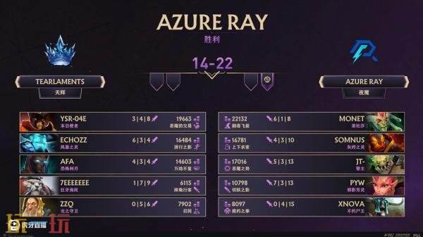 ​​DOTA2 TI14中国区海选A轮比赛全部结束！Azure Ray成功晋级预选！