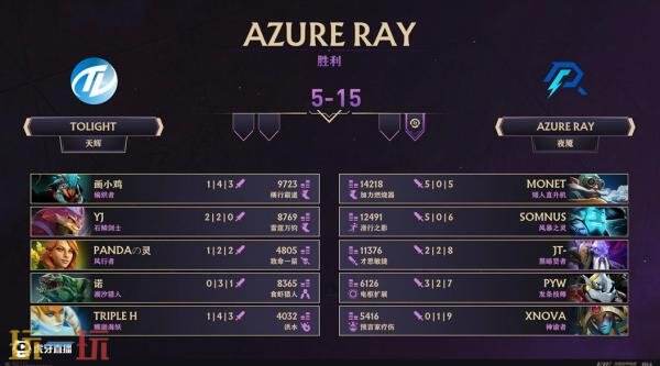 ​​DOTA2 TI14中国区海选A轮比赛全部结束！Azure Ray成功晋级预选！