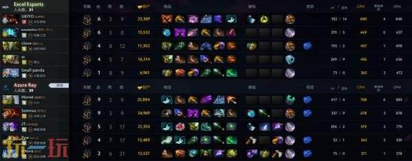 ​​DOTA2 TI14中国区海选A轮比赛全部结束！Azure Ray成功晋级预选！
