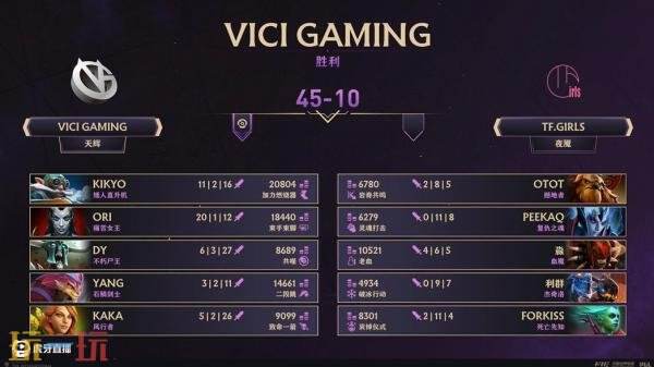 ​​DOTA2 TI14中国区海选A轮比赛全部结束！Azure Ray成功晋级预选！