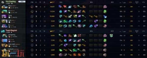 ​​DOTA2 TI14中国区海选A轮比赛全部结束！Azure Ray成功晋级预选！
