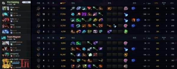 ​​DOTA2 TI14中国区海选A轮比赛全部结束！Azure Ray成功晋级预选！