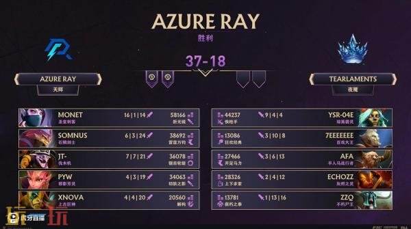 ​​DOTA2 TI14中国区海选A轮比赛全部结束！Azure Ray成功晋级预选！