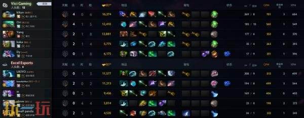 ​​DOTA2 TI14中国区海选A轮比赛全部结束！Azure Ray成功晋级预选！