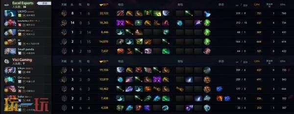 ​​DOTA2 TI14中国区海选A轮比赛全部结束！Azure Ray成功晋级预选！