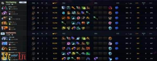 ​​DOTA2 TI14中国区海选A轮比赛全部结束！Azure Ray成功晋级预选！