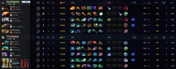 ​​DOTA2 TI14中国区海选A轮比赛全部结束！Azure Ray成功晋级预选！