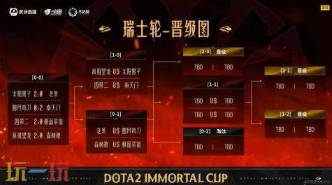 DOTA2不朽杯S1瑞士轮首日赛果！四带二2-0战胜极品菜馆