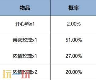 王者荣耀小刘鸭联动皮肤【牛魔-小牛鸭】上架！首周710点券