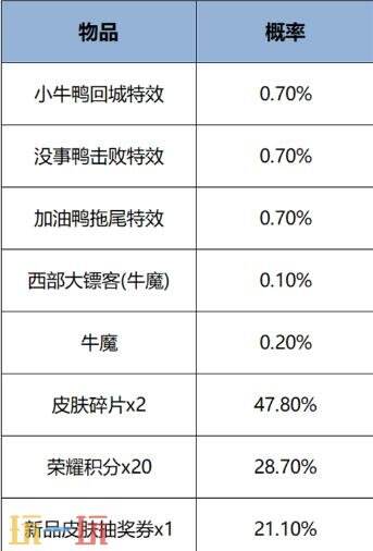 王者荣耀小刘鸭联动皮肤【牛魔-小牛鸭】上架！首周710点券
