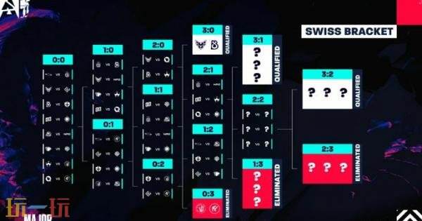 CS2 BLAST.tv奥斯汀Major第二日赛果！两支中国队伍均未取胜