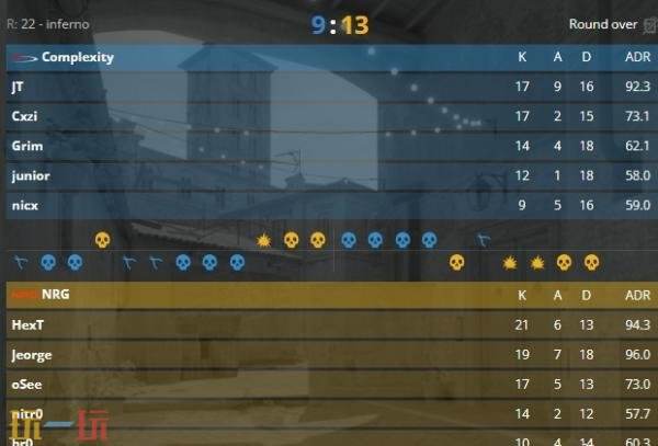 CS2 BLAST.tv奥斯汀Major第二日赛果！两支中国队伍均未取胜