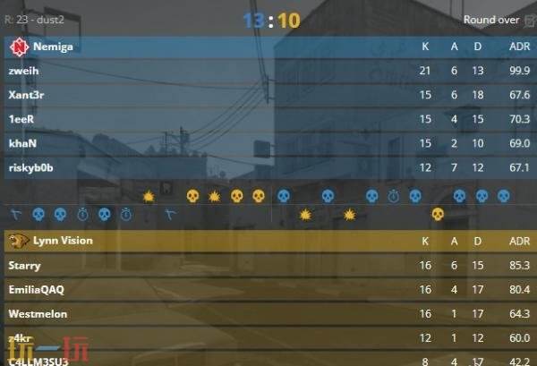 CS2 BLAST.tv奥斯汀Major第二日赛果！两支中国队伍均未取胜