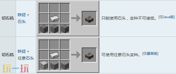 我的世界切石机怎么做 切石机制作方法一览