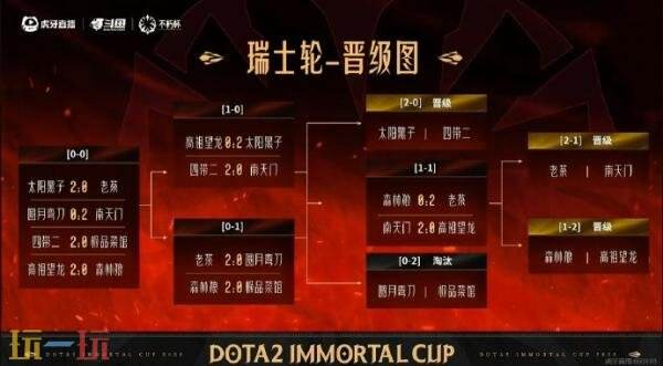 DOTA2不朽杯S1瑞士轮最后一日赛果！老茶2-0战胜森林狼