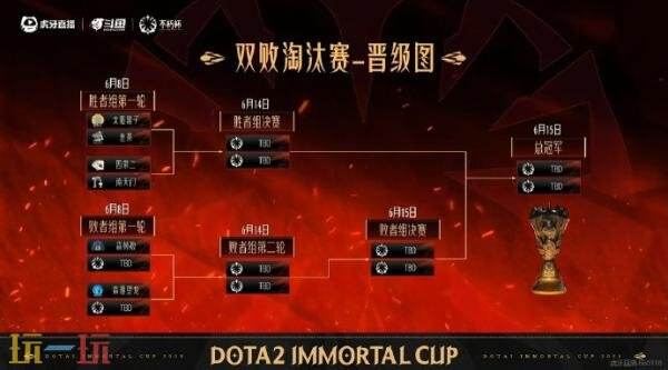 DOTA2不朽杯S1瑞士轮最后一日赛果！老茶2-0战胜森林狼